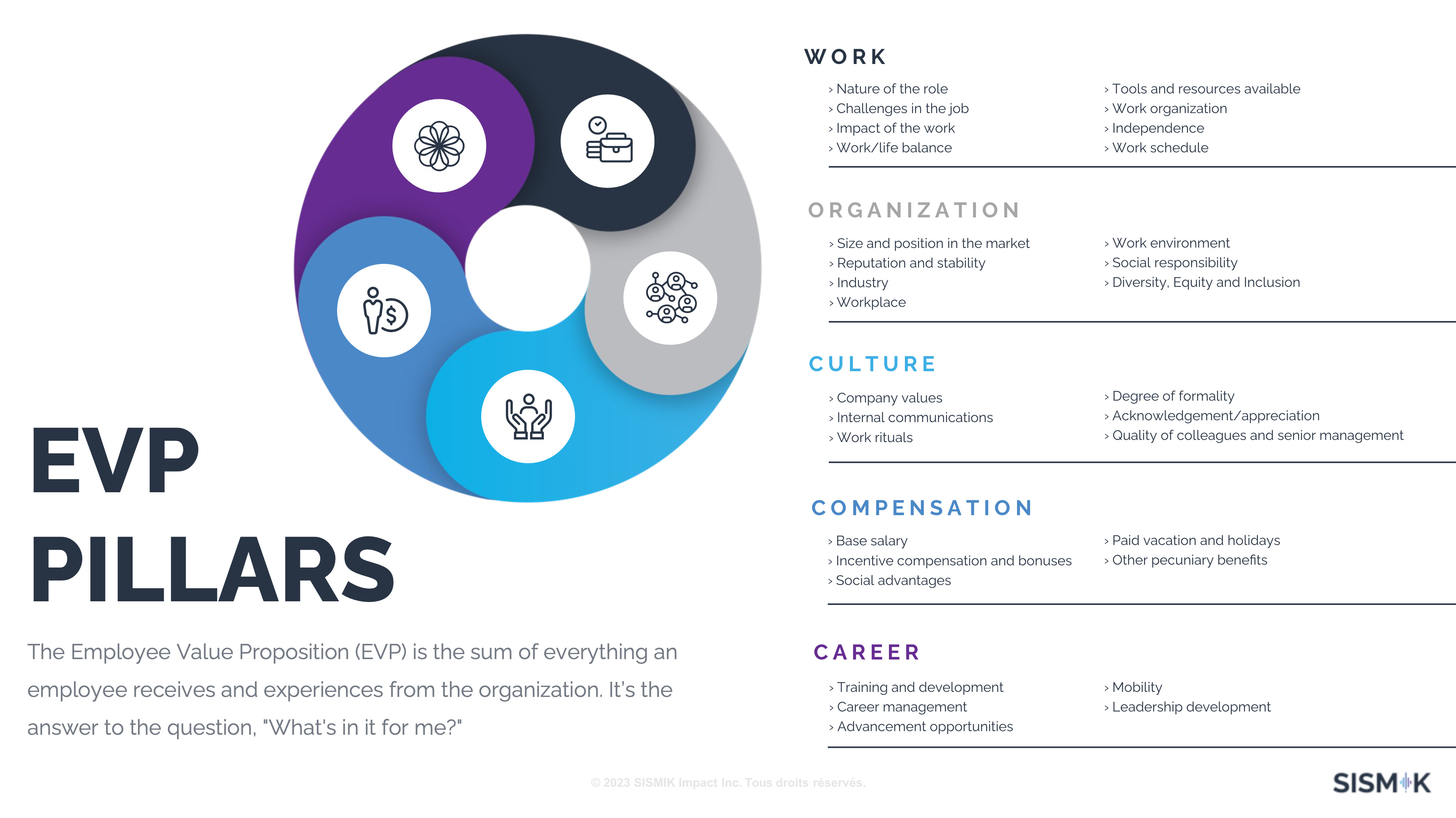 Infographics on the 5 pillars of the EVP